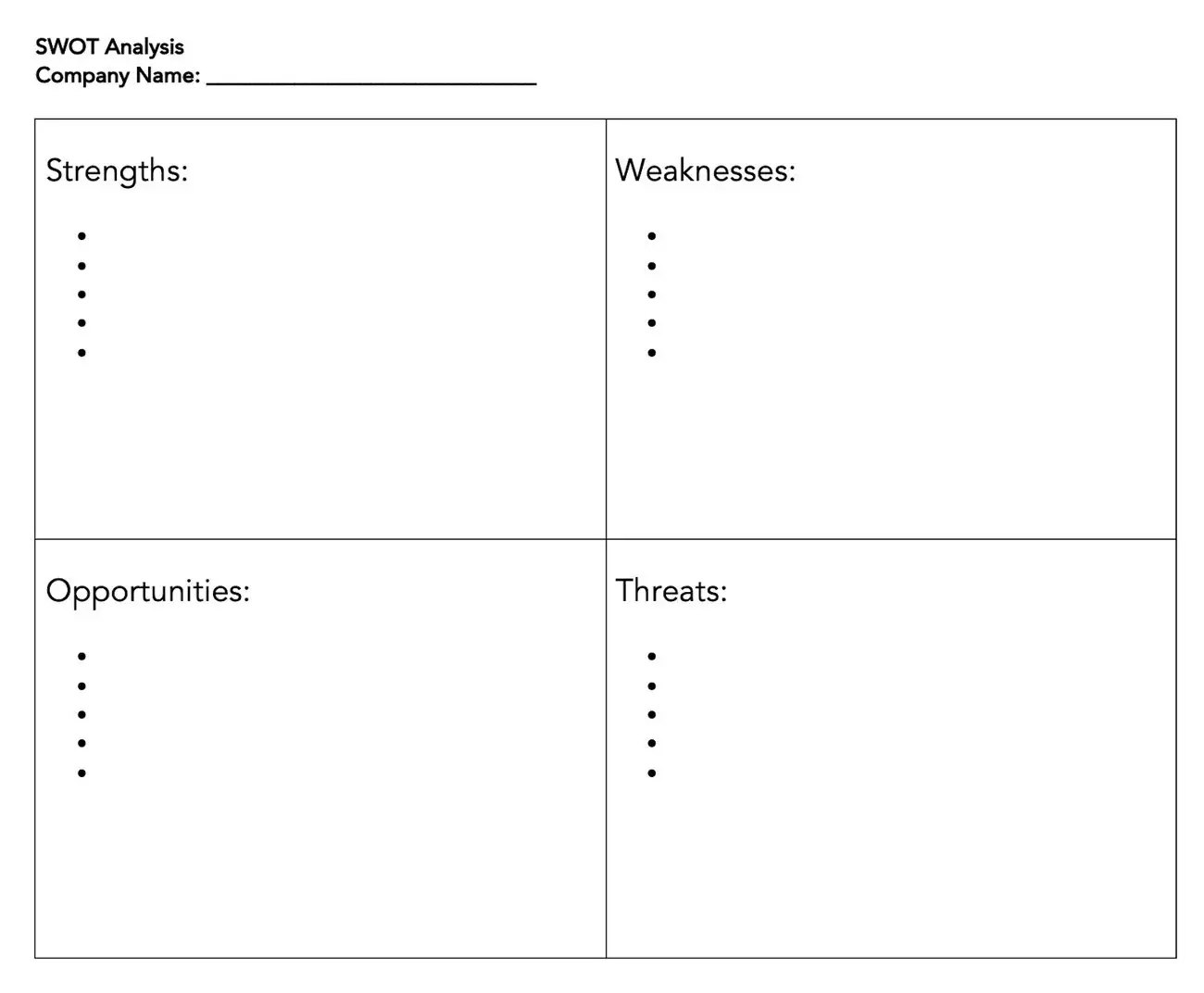 swot analysis chart template from hubspot