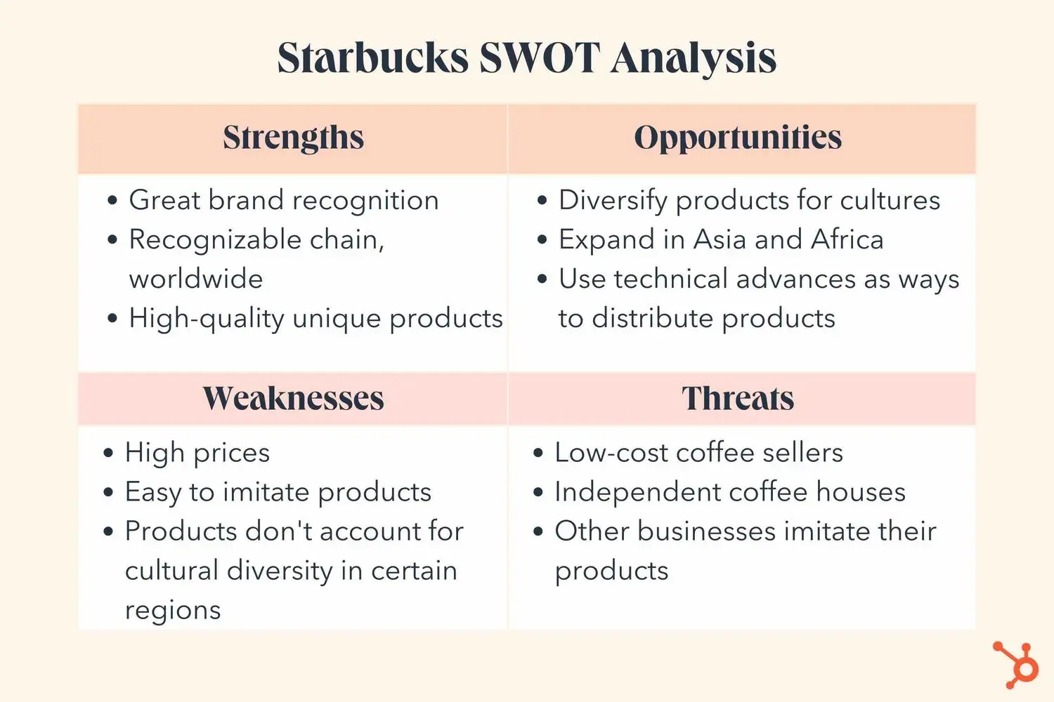 SWOT analysis example for apple