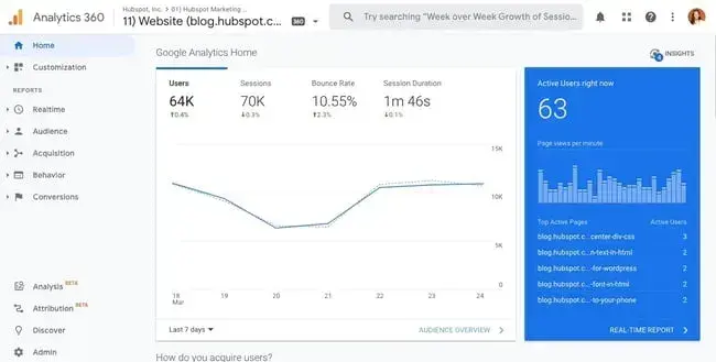 web analytics tools: google analytics dashboard