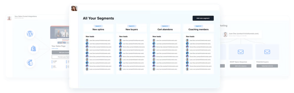 A user interface shows categorized segments: new sign-ins, new buyers, cart abandoners, and coaching members with respective lists of leads underneath each category.