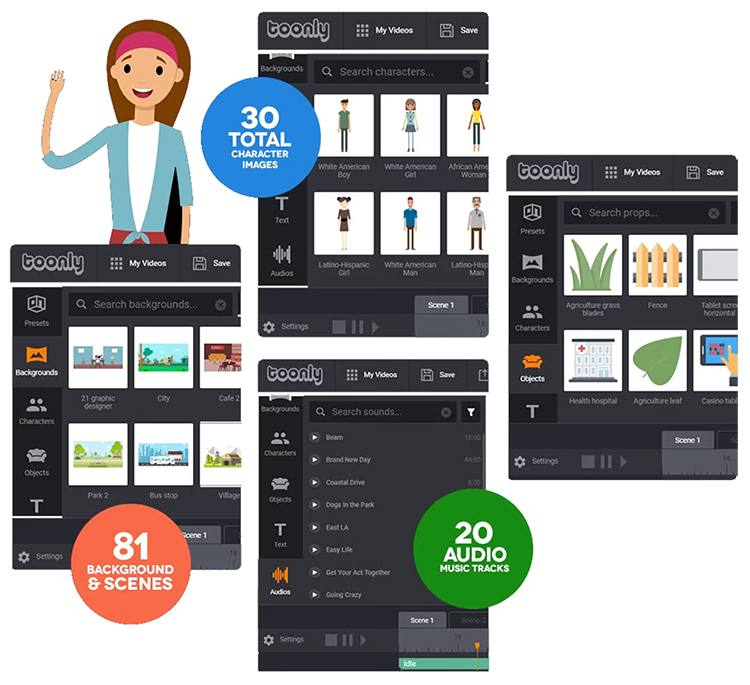 A screenshot of the Toonly animation software interface showing options for characters, backgrounds, props, and audio tracks. Highlights include 30 characters, 81 backgrounds/scenes, and 20 audio tracks.