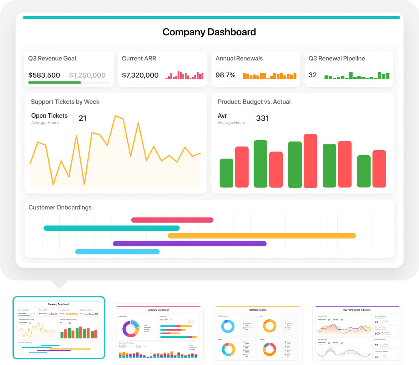 use Dashboards for reporting on task management software