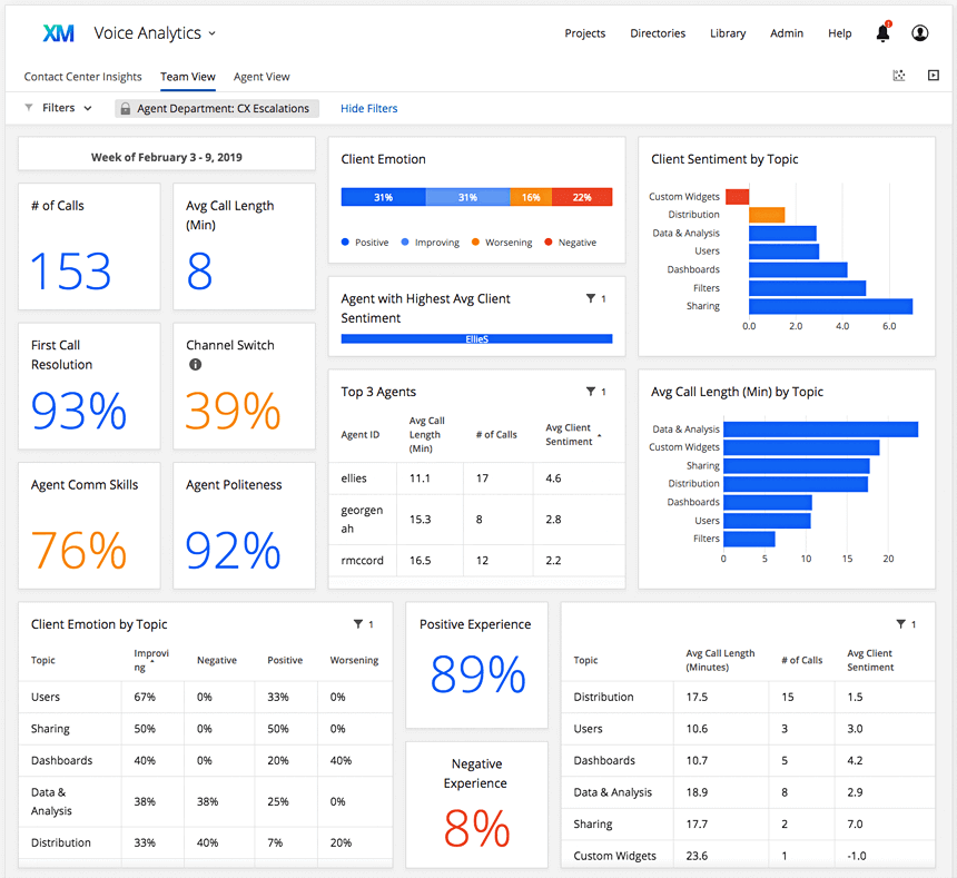 AI customer experience voice analytics