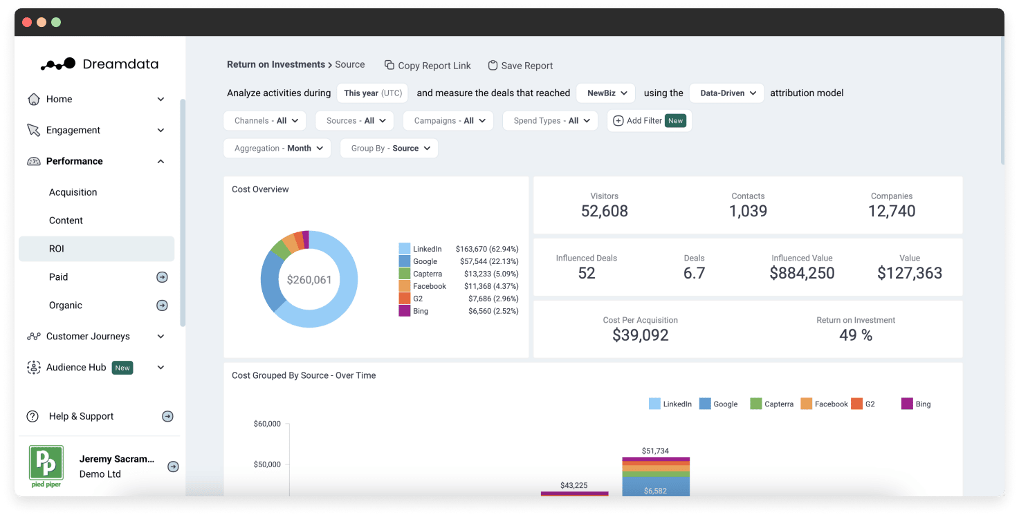 Attribution report Dreamdata dashboard