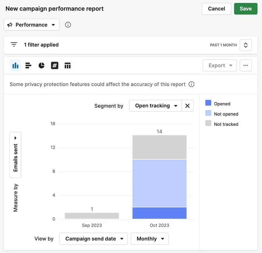 Attribution report Pipedrive chart