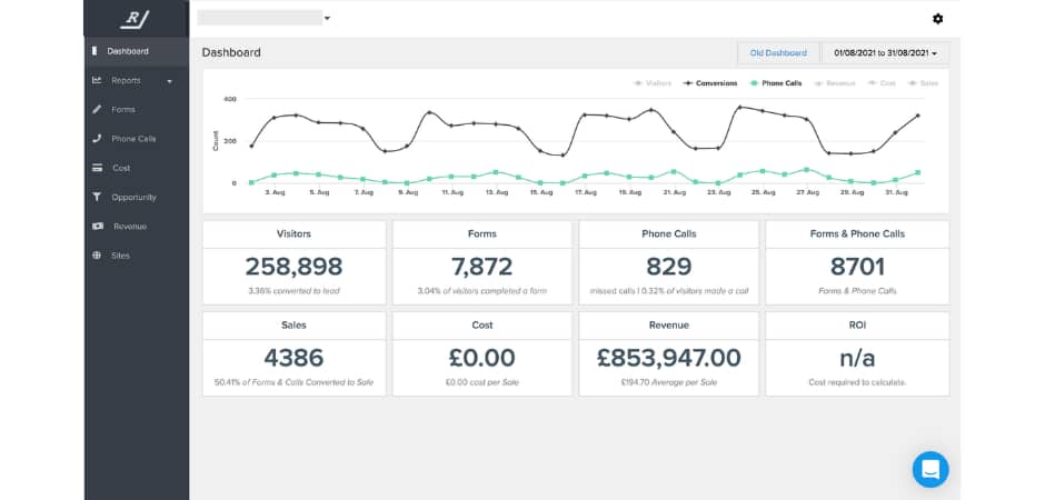 Attribution report Ruler Analytics