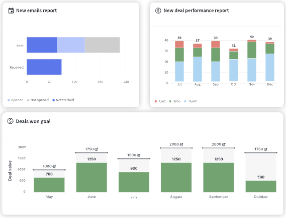 CRM Charts Pipedrive