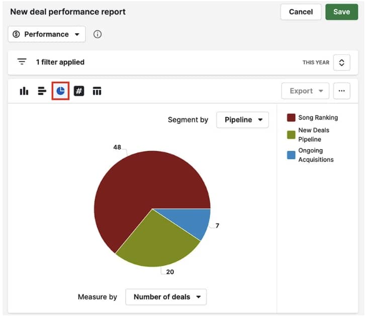 CRM charts: pie chart