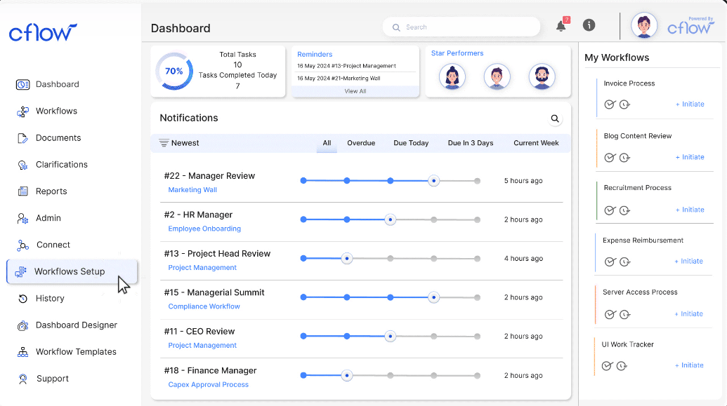 Compliance Management Cflow dashboard