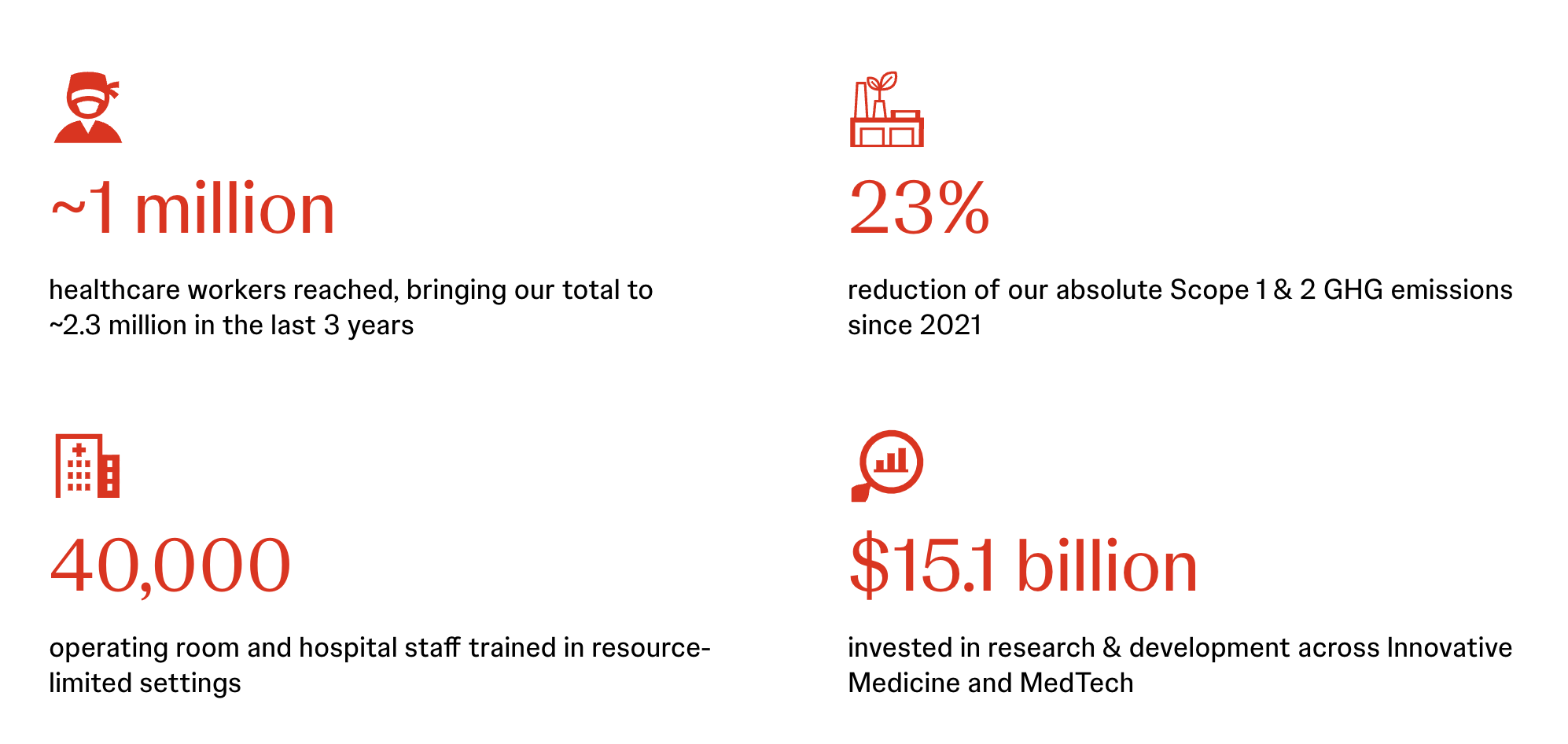 Corporate social responsibility Johnson & Johnson