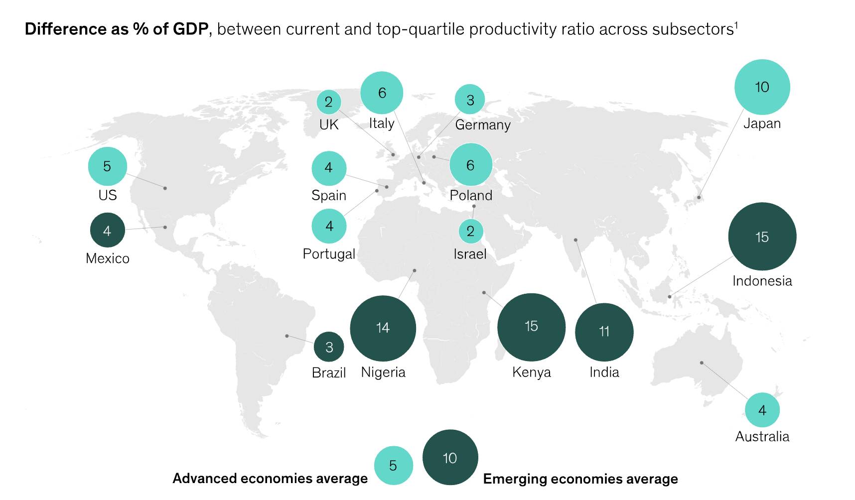 McKinsey & Company world chart market research report