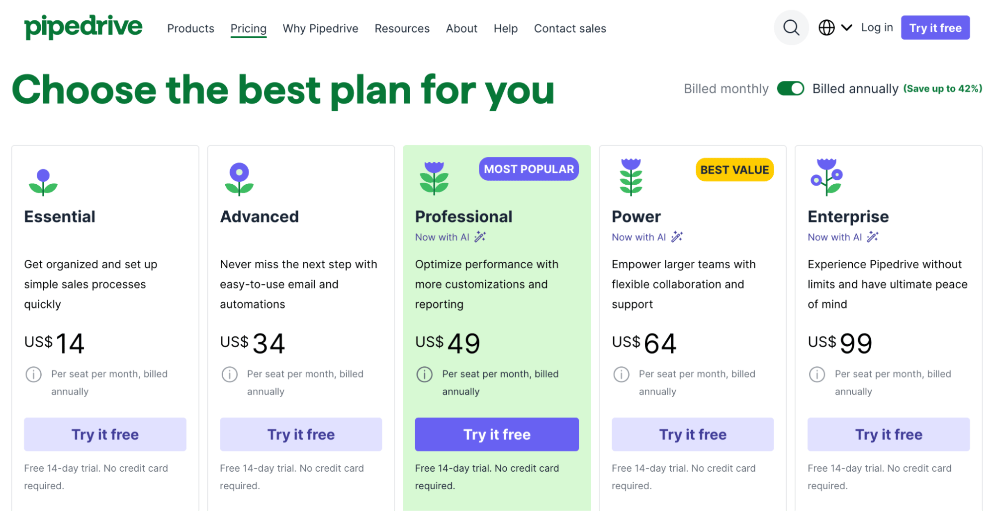 Competitor analysis report Pipedrive pricing tiers