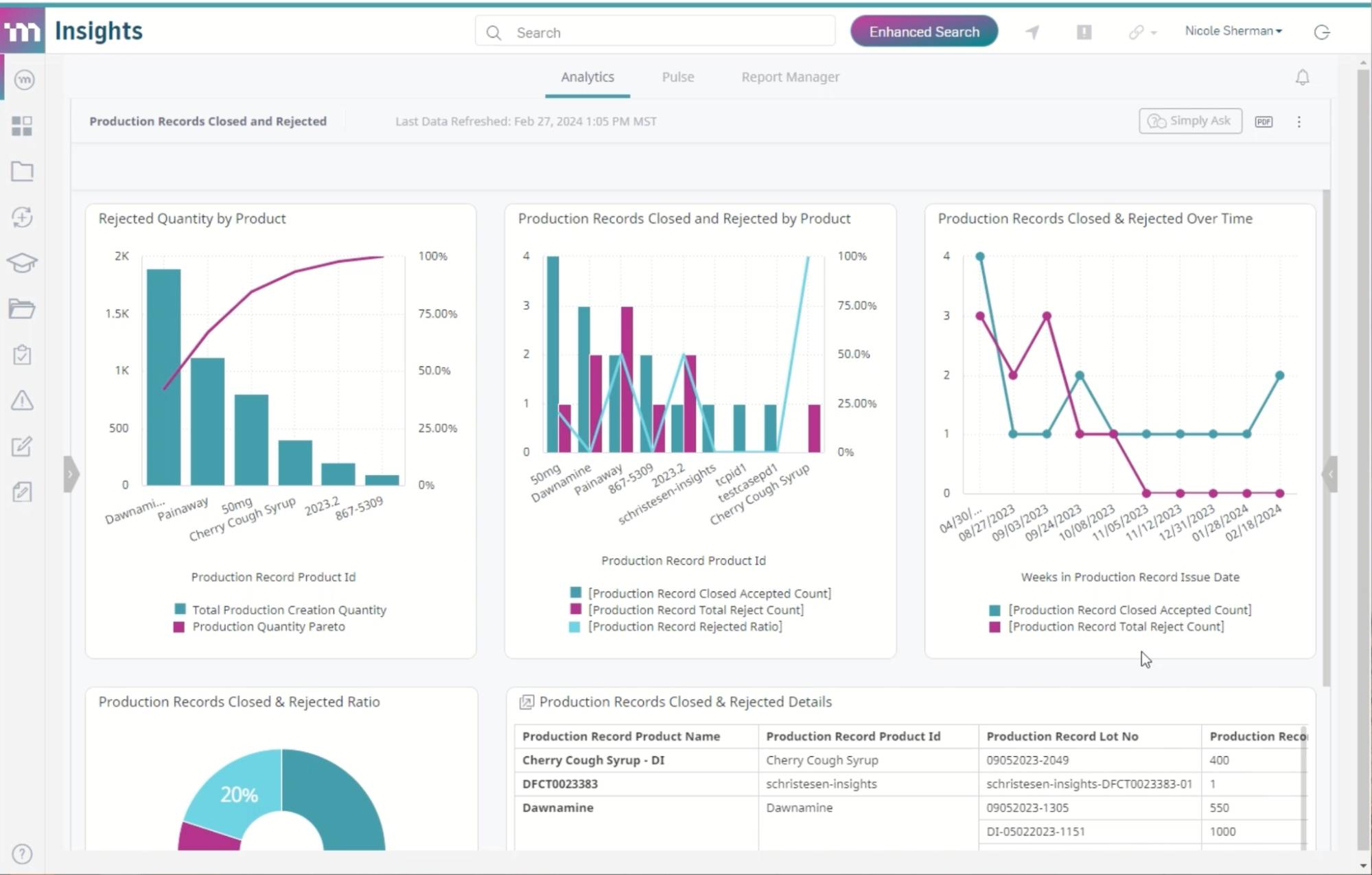 Production management MasterControl dashboard