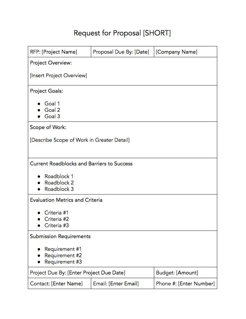 hubspot rfp template