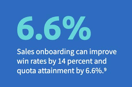 Sales onboarding stat