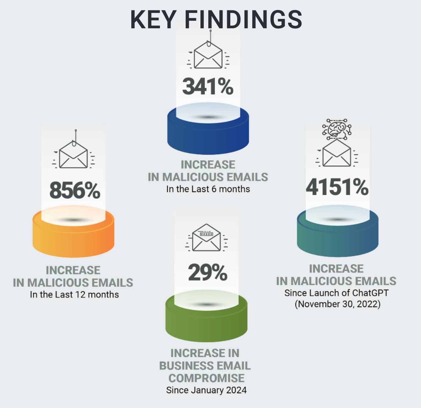 Cybersecurity tips Pipedrive SlashNet phishing statistics