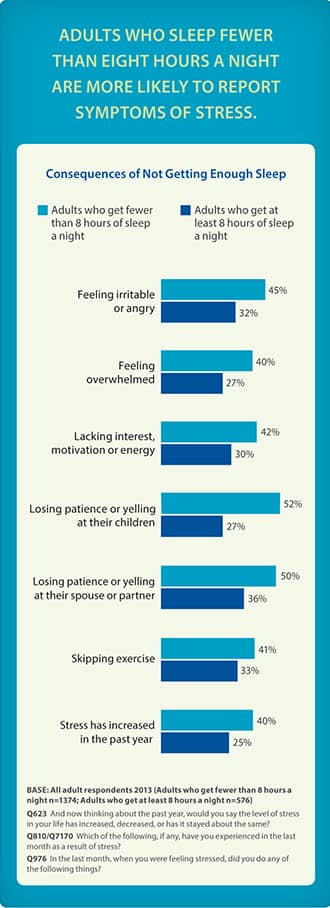 Stress Management Symptoms of Stress