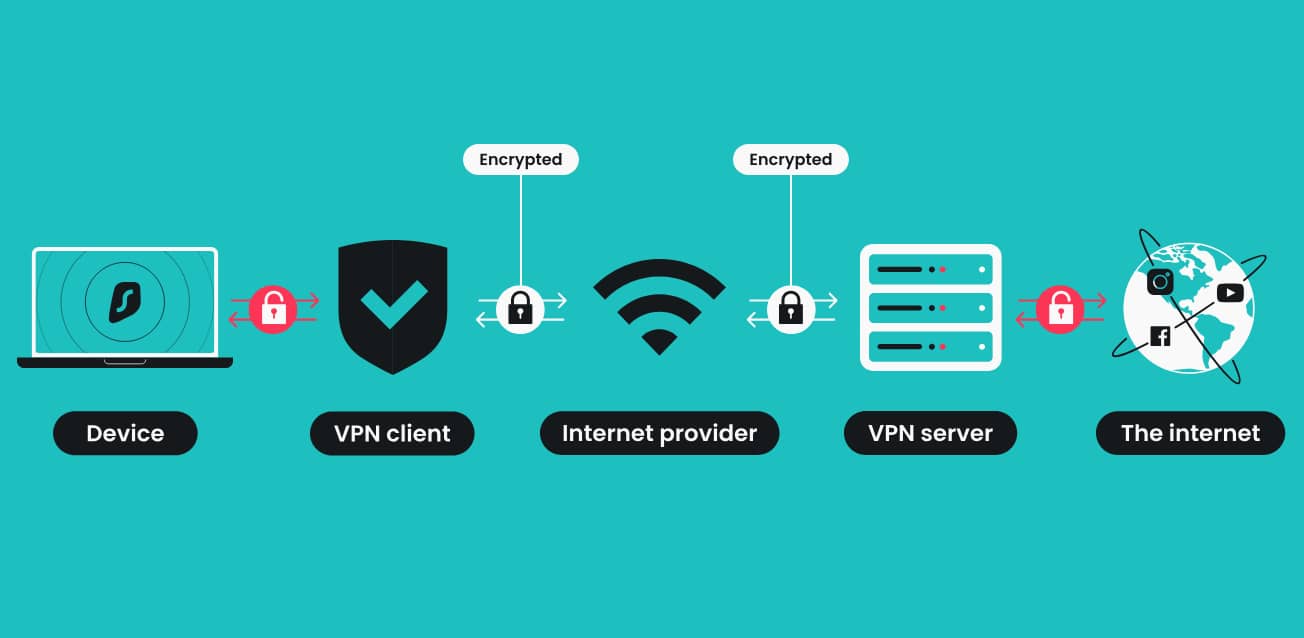 Cybersecurity tips Pipedrive Surfshark VPN graphic