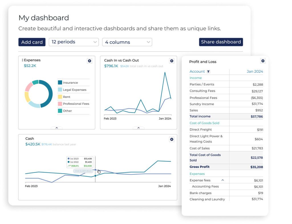 Screenshot of dashboard in Syft