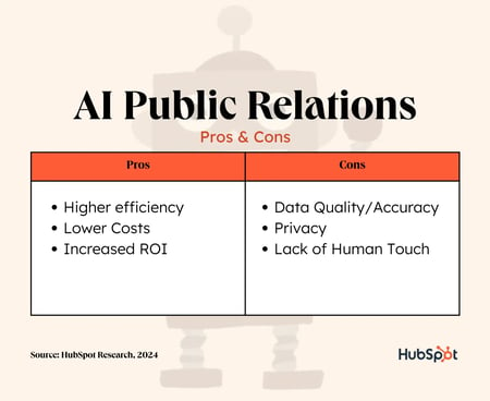 graphic showing the pros and cons of using AI in public relations