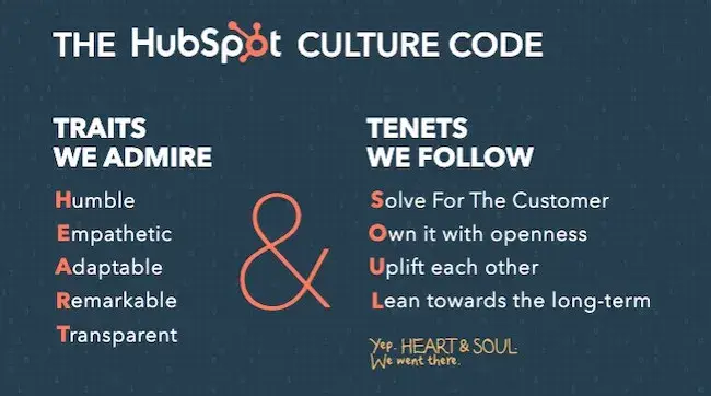 Slide from The HubSpot Culture Code, defining the HEART and SOUL acronyms.