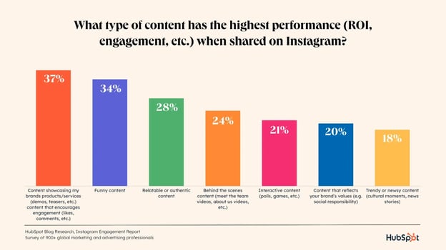 content-with-high-performance-2