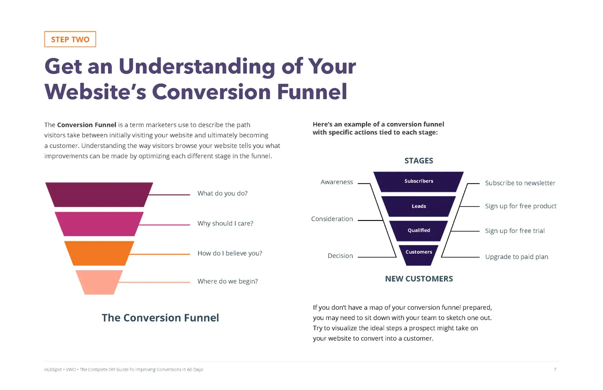 conversion rate optimization funnel