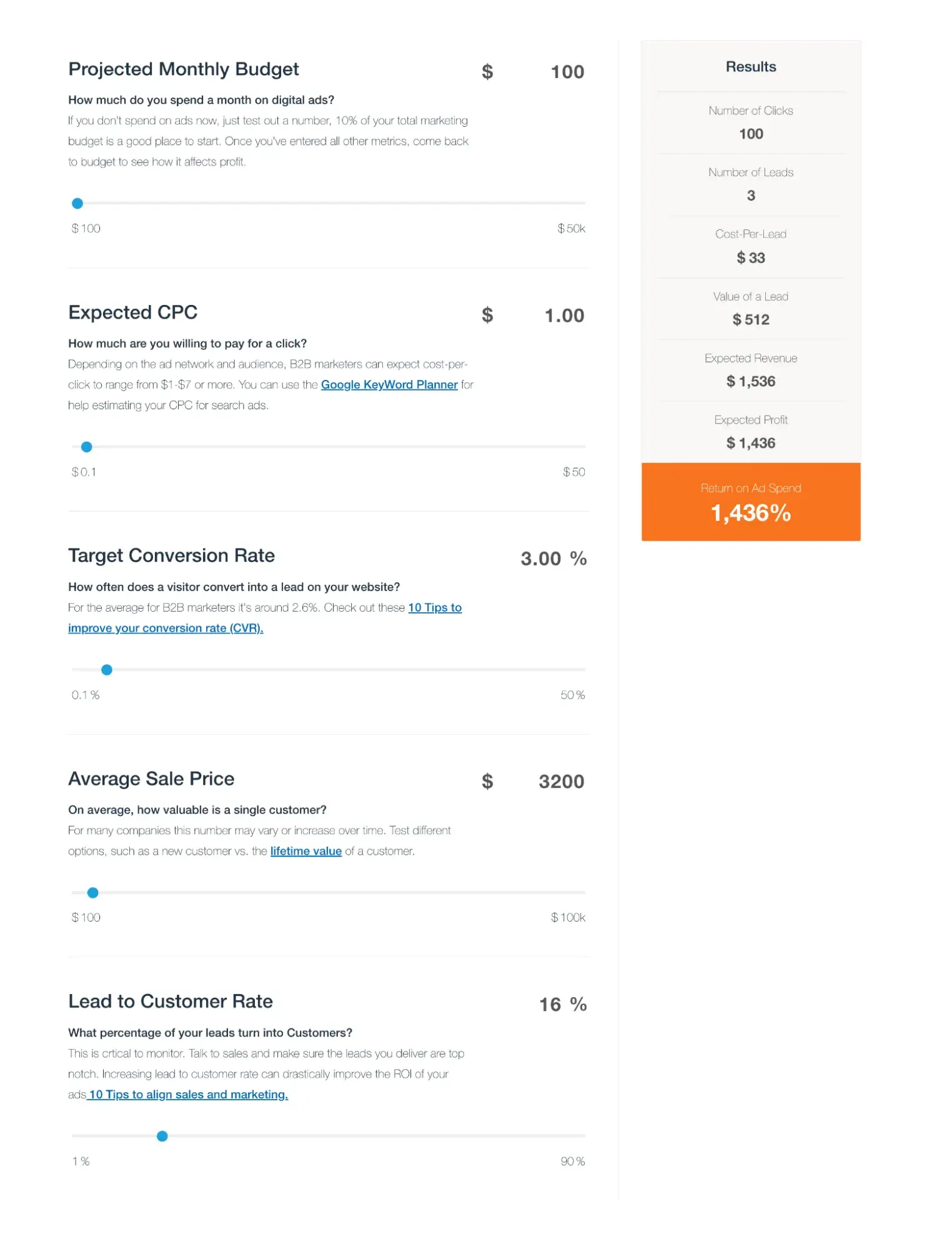 Screenshot of results from HubSpot’s Ad Budget Calculator