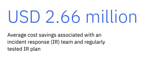 integrated risk management cost savings