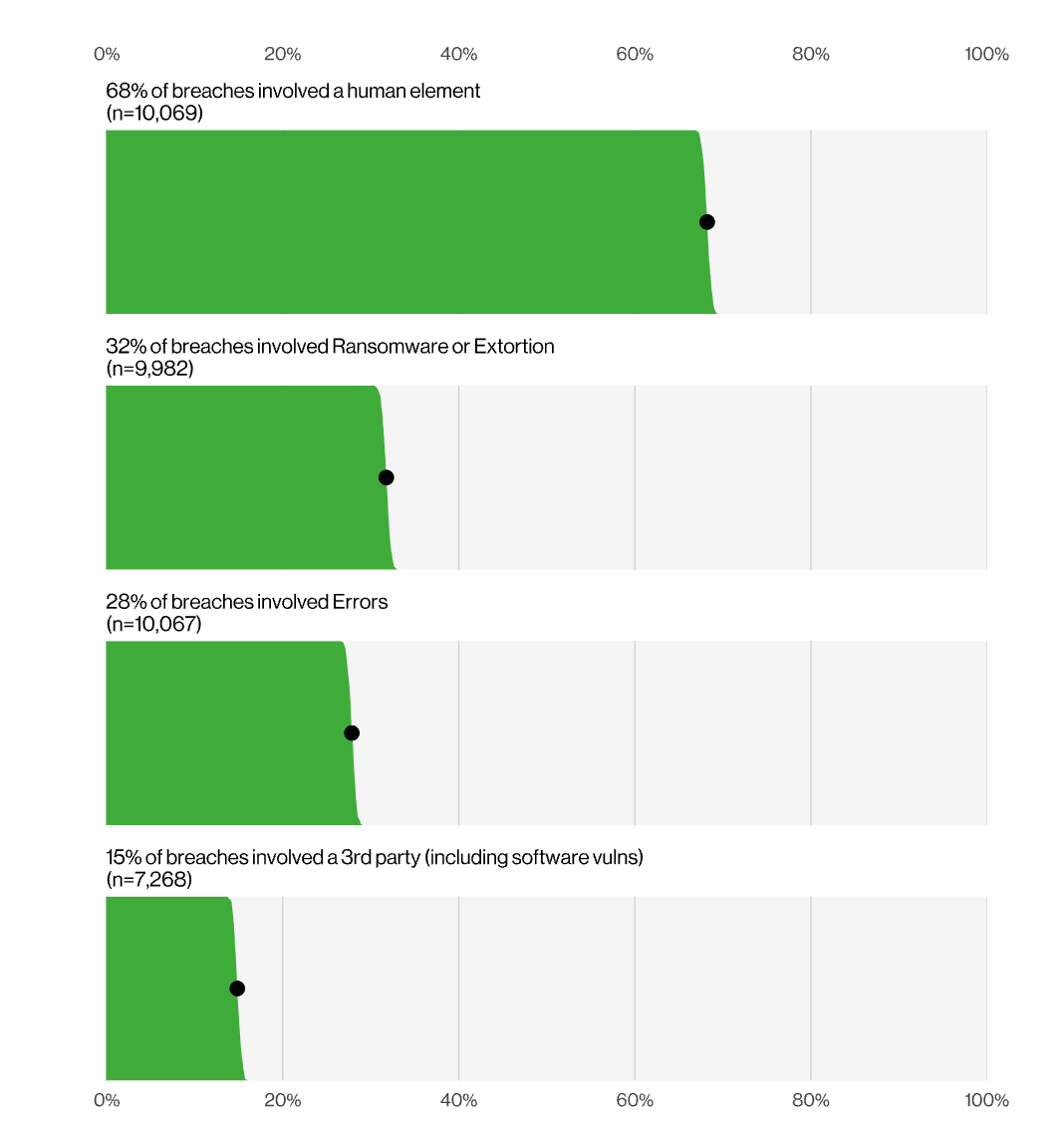 integrated risk management data breaches