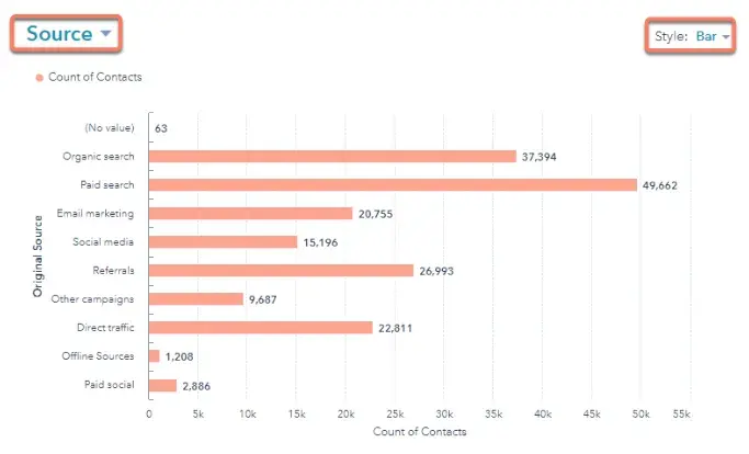  Lead scoring model using a contacts report in HubSpot.