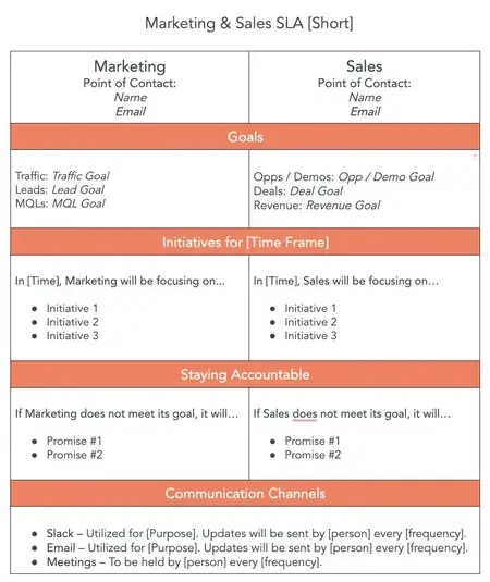 Free Microsoft Word SLA template for marketing plan and sales