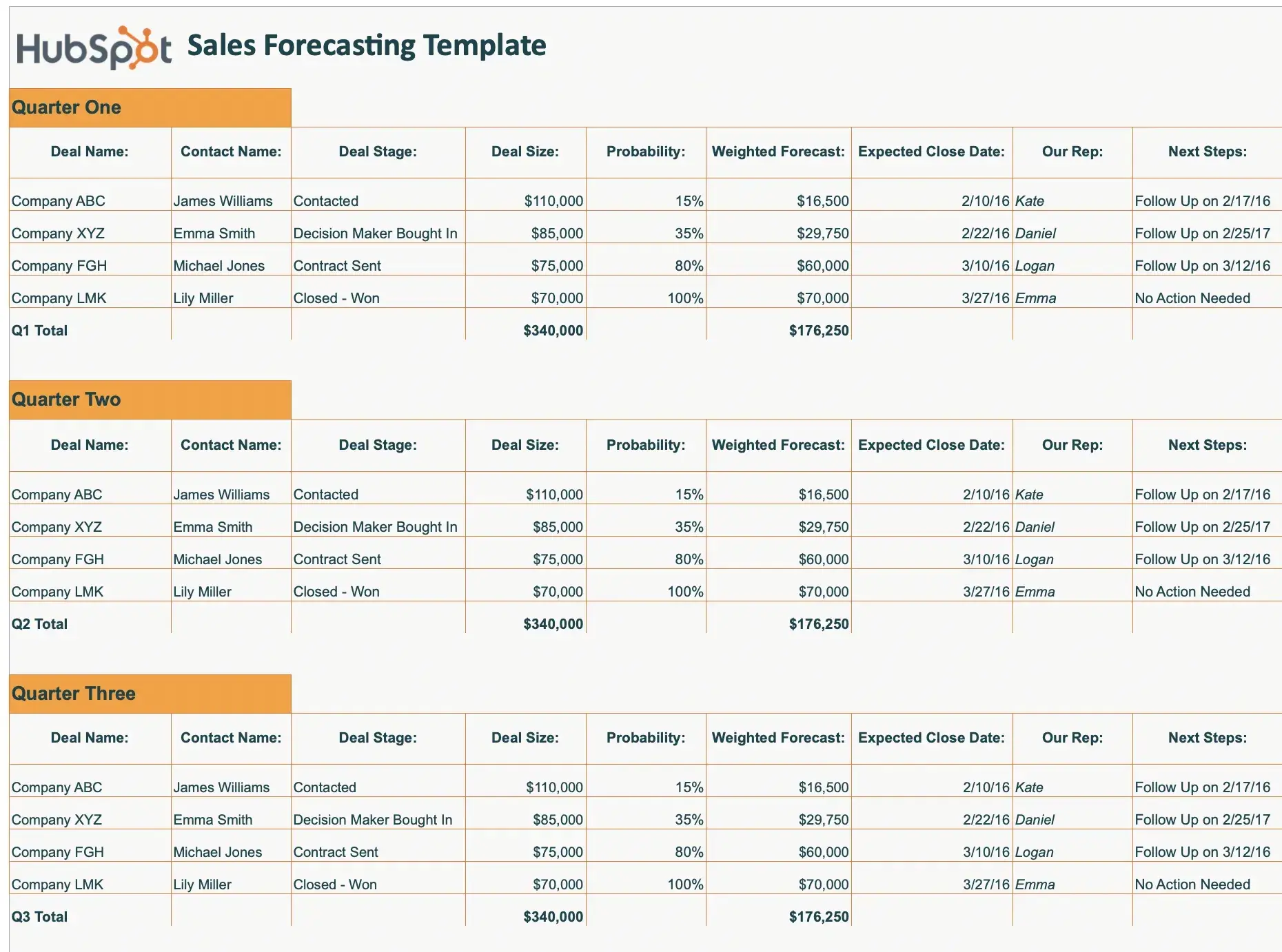 Free excel sales forecasting templates