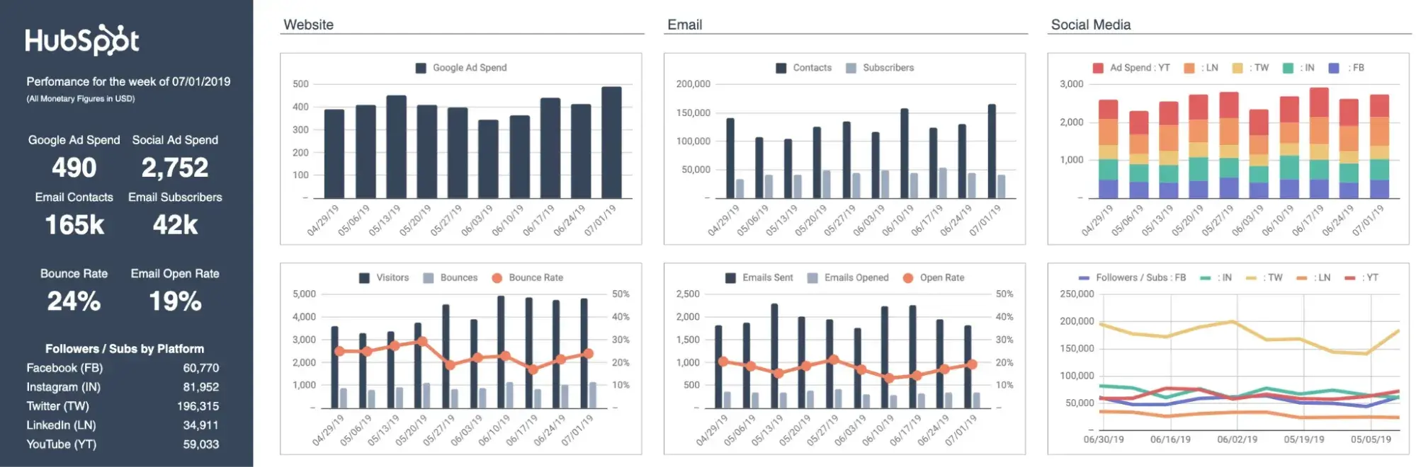 marketing dashboard template for excel