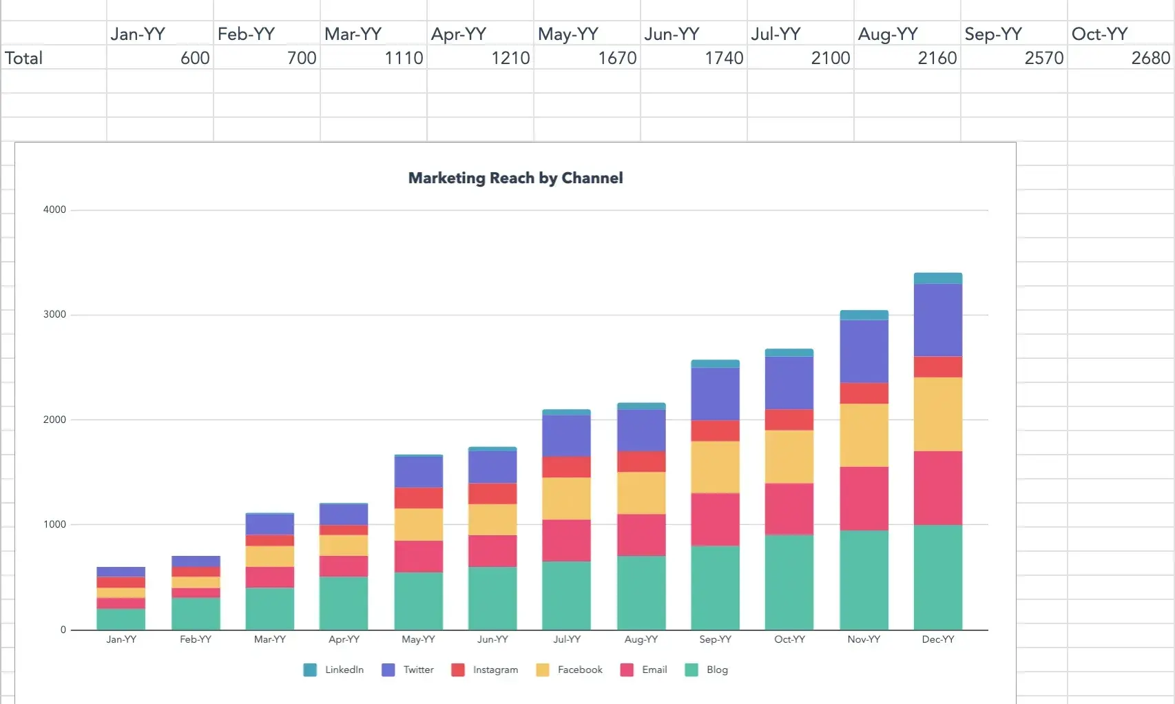 free excel monthly marketing reporting template