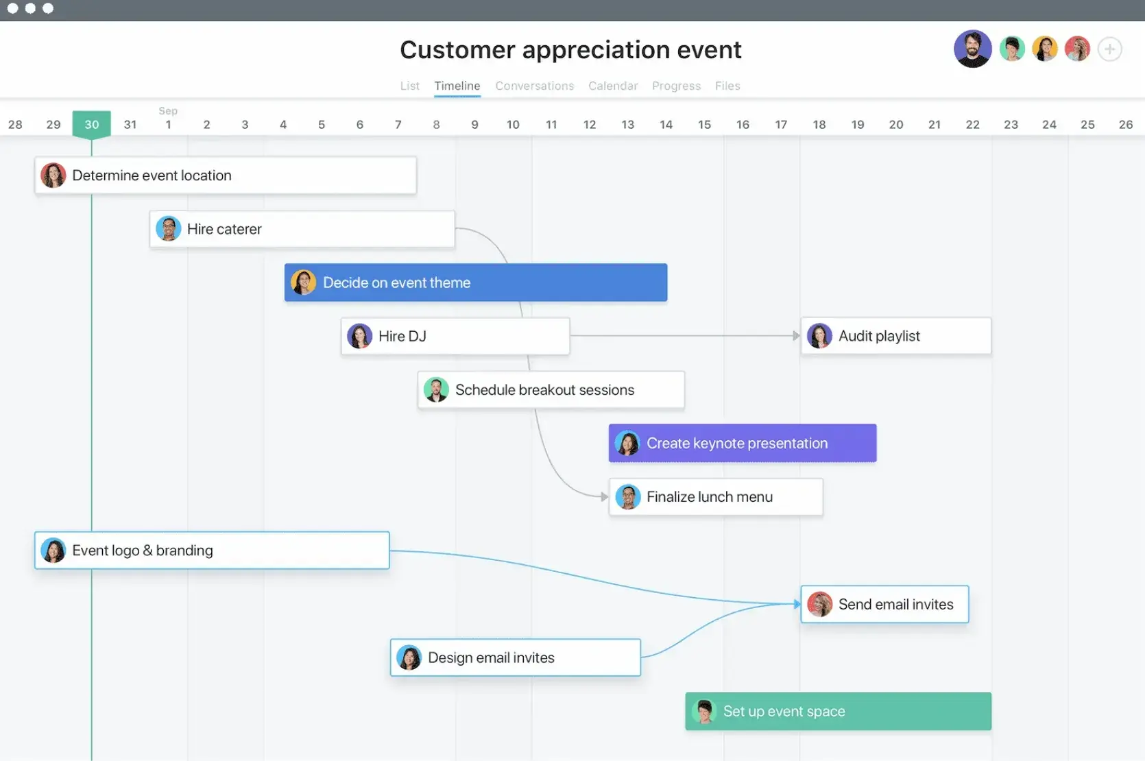 timeline project example, timeline dependencies