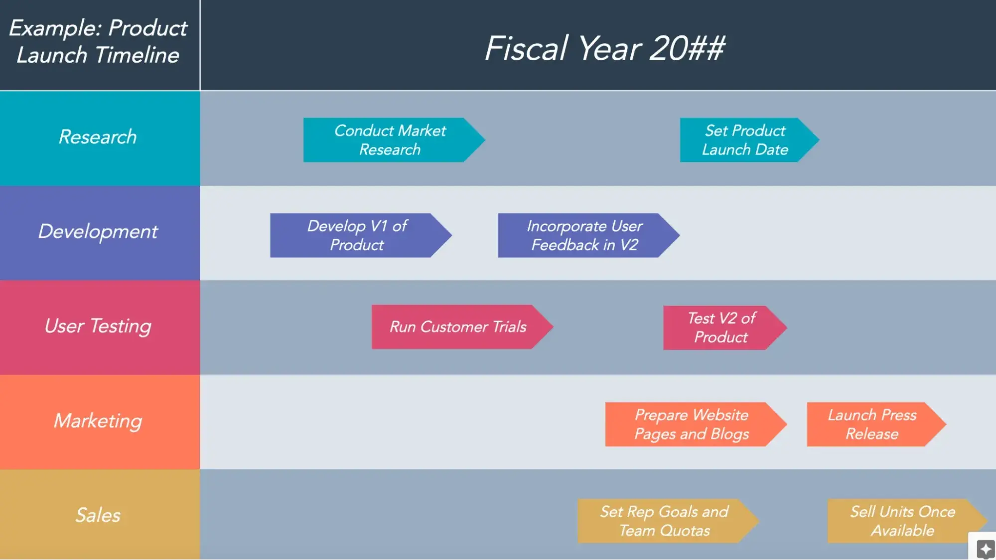 project timeline for a fiscal year