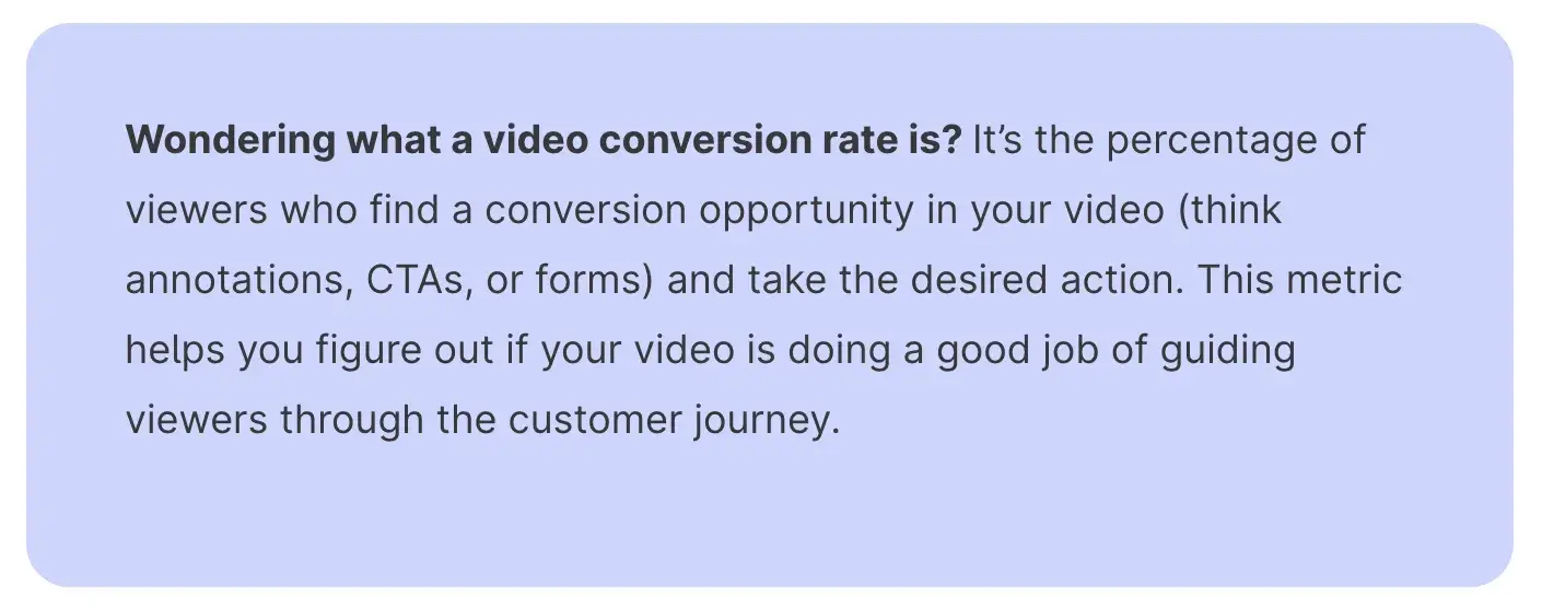 video marketing stats, conversion rate