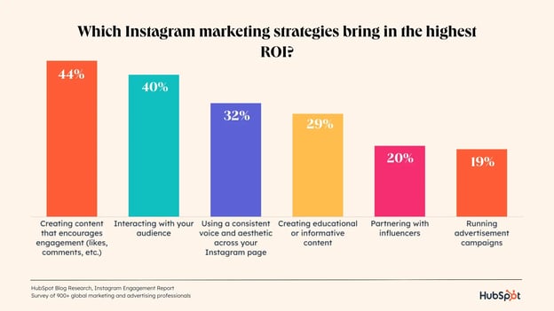 strategies-ROI-1