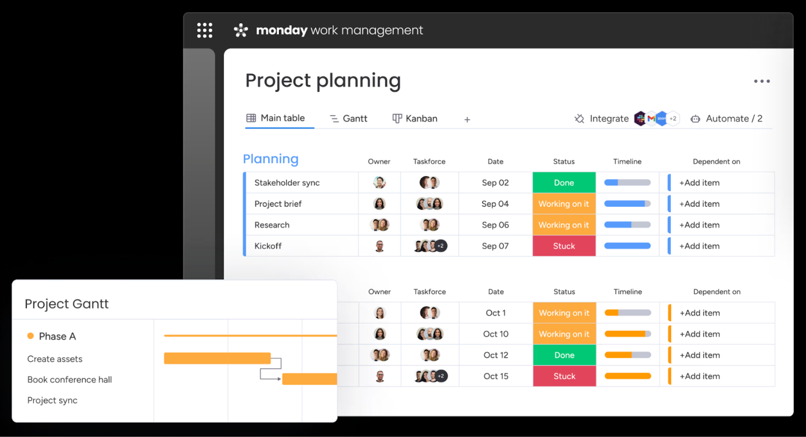 Project management tool, Monday.com showing a Gantt chart.