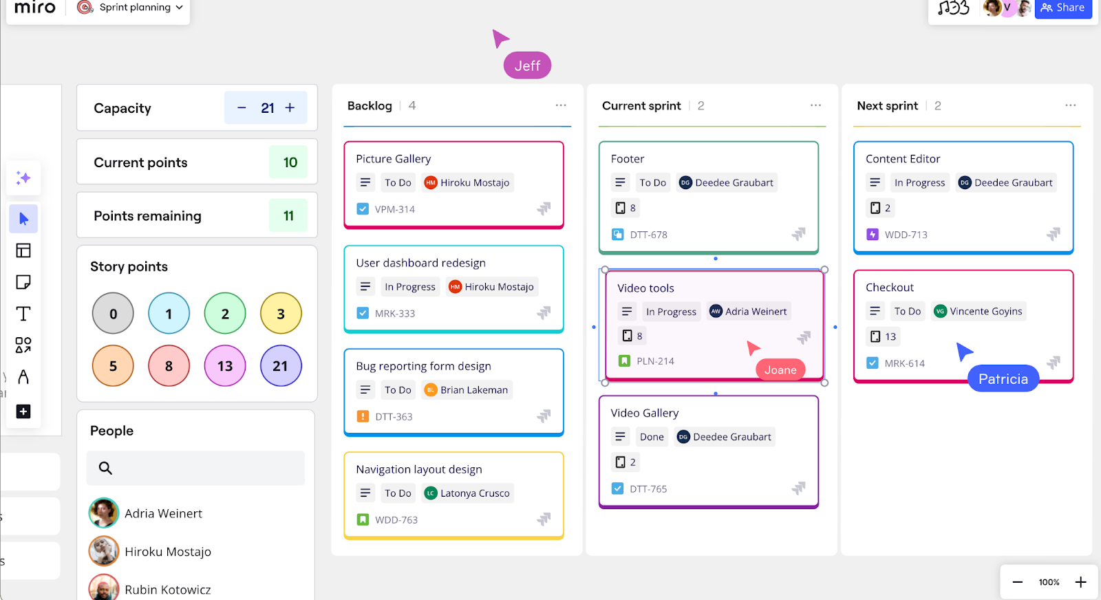 Project management tool, Miro, showing tasks in backlog, story points and cards.