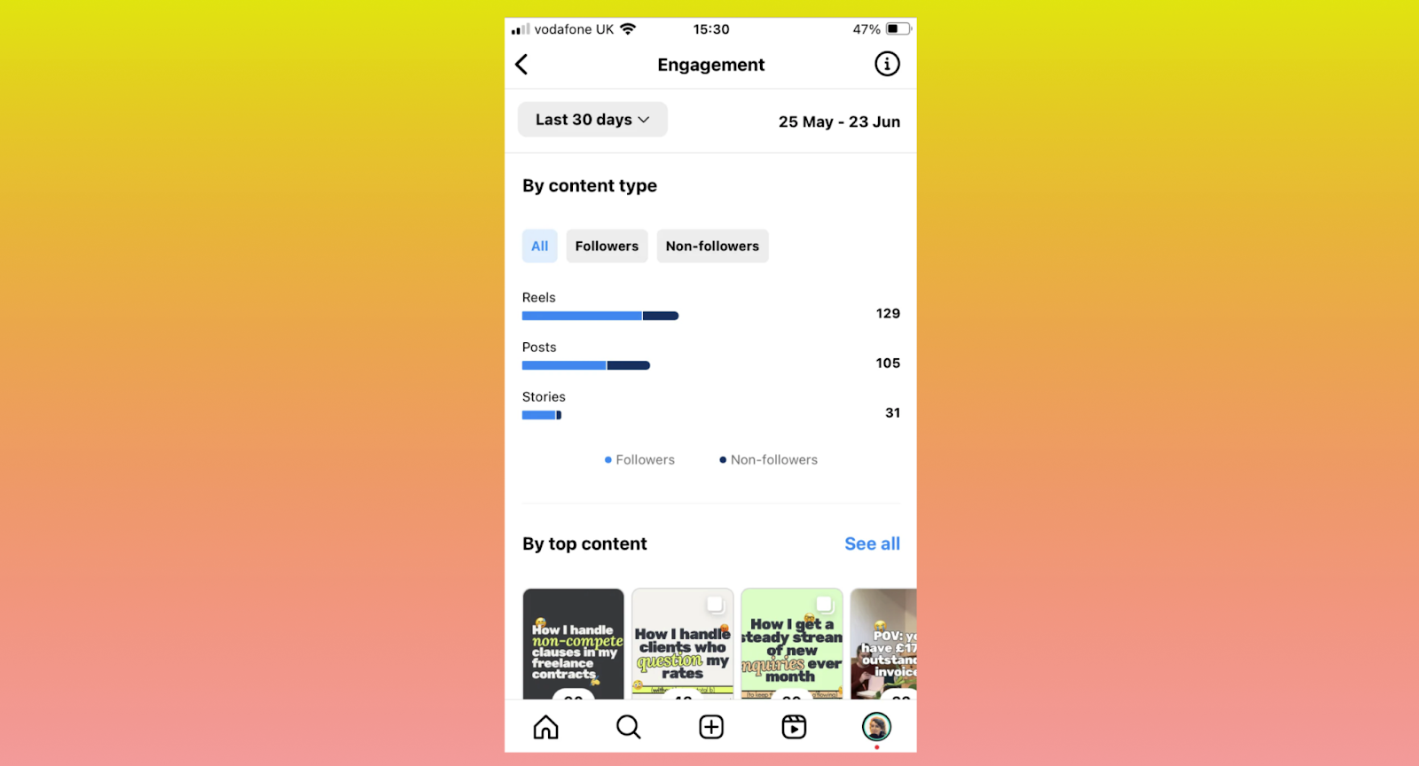 Instagram’s Engagement section showing engagements for the past 30 days.