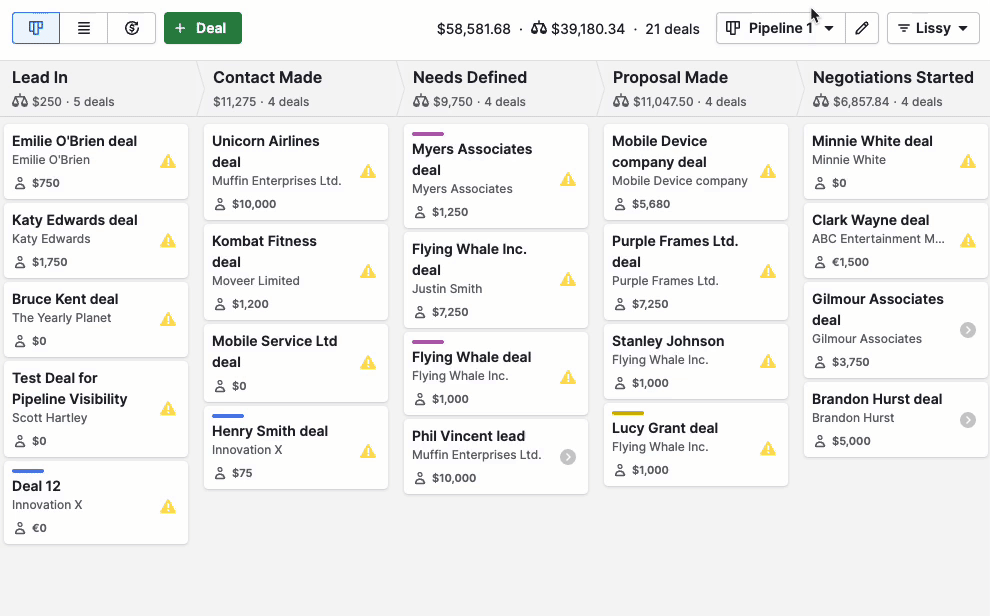 Action Plan Template Sales Pipeline