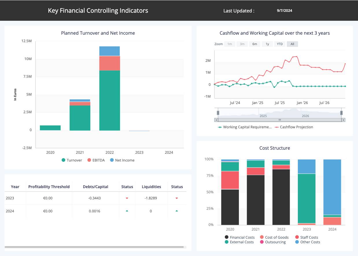 BI reporting ClicData dashboard