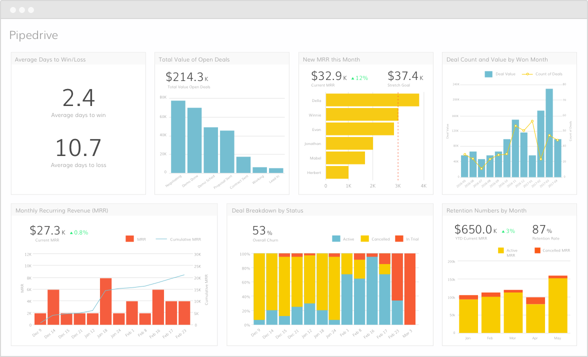 BI reporting Pipedrive Grow integration