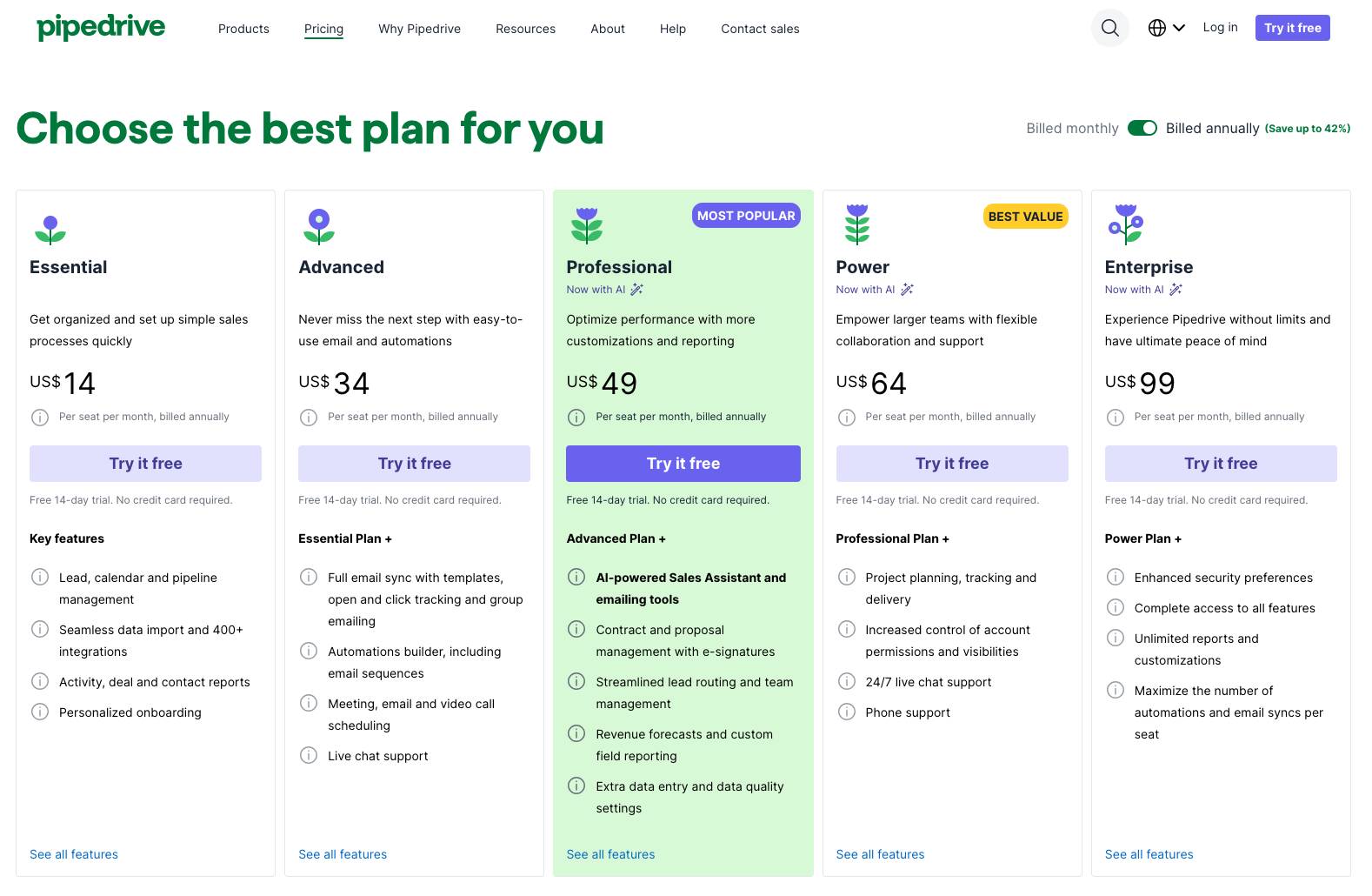 BI reporting Pipedrive pricing plans