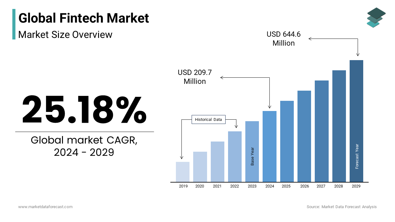 BI reporting Pipedrive strategic reports chart