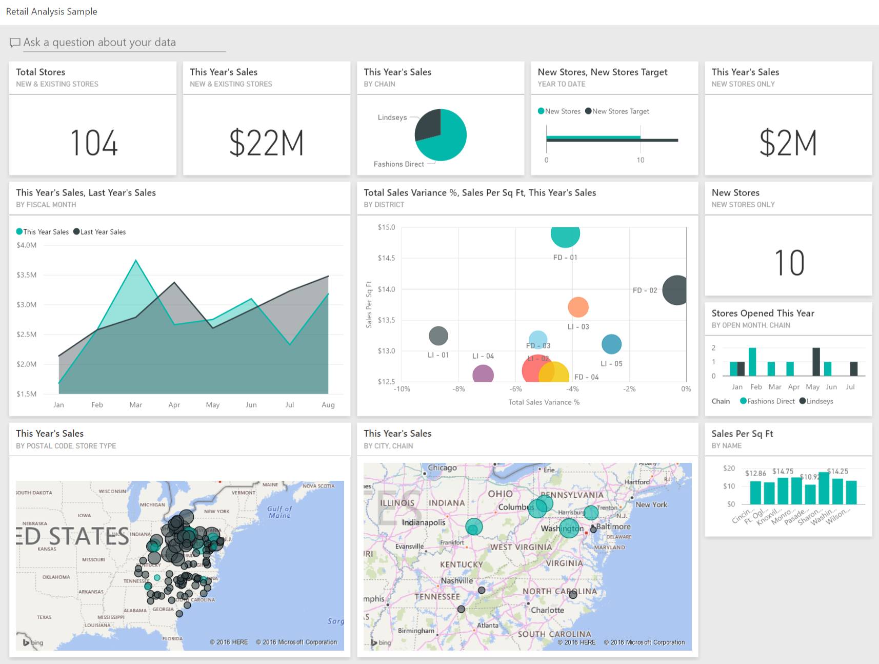 BI reporting Power BI retail dashboard