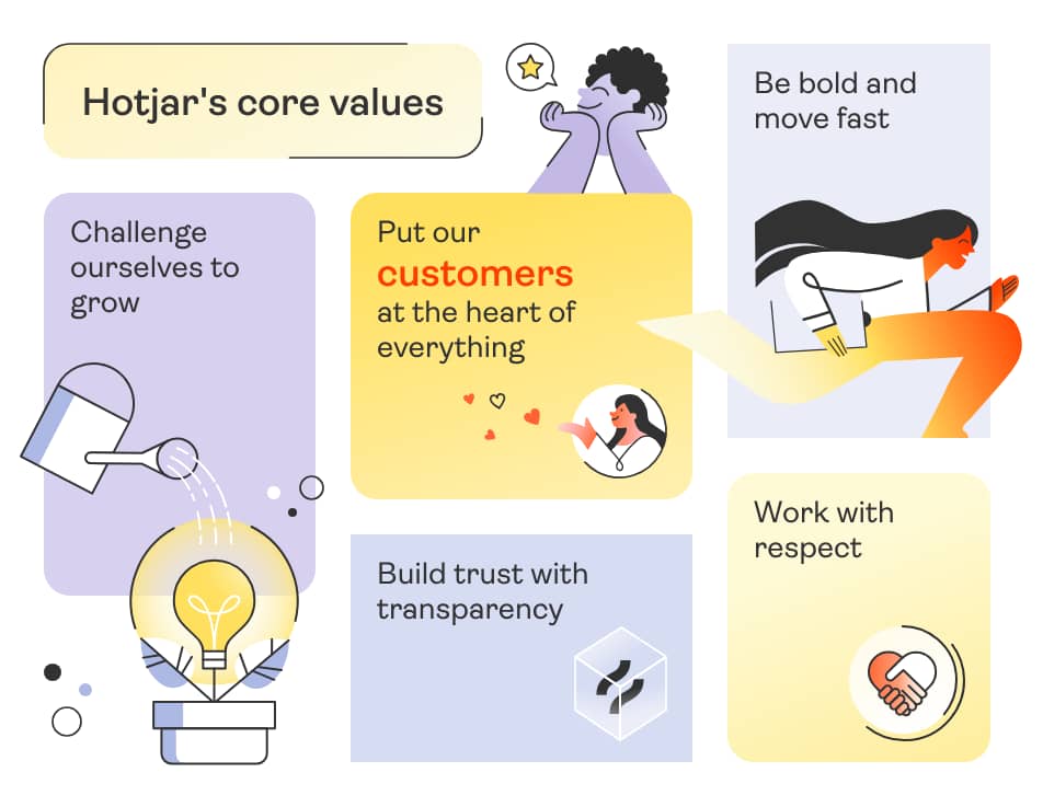 Company core values Hotjar principles