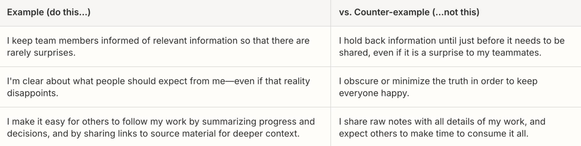 Company core values Zapier principles